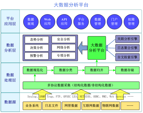 大數據分析平臺.png
